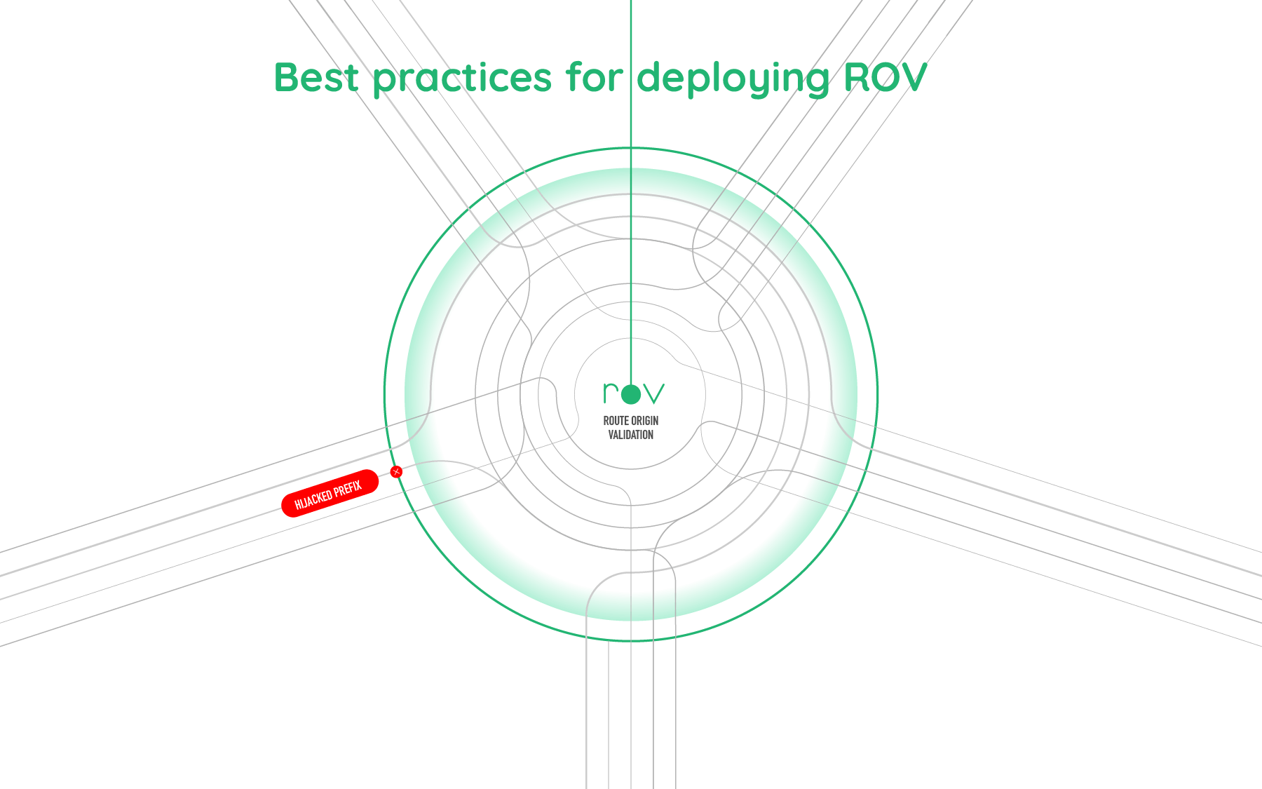Best practices for deploying ROV