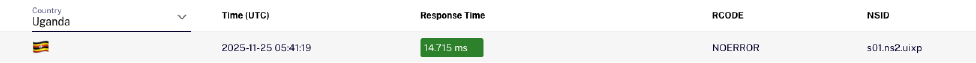 Response time after deployment : 14.715 ms