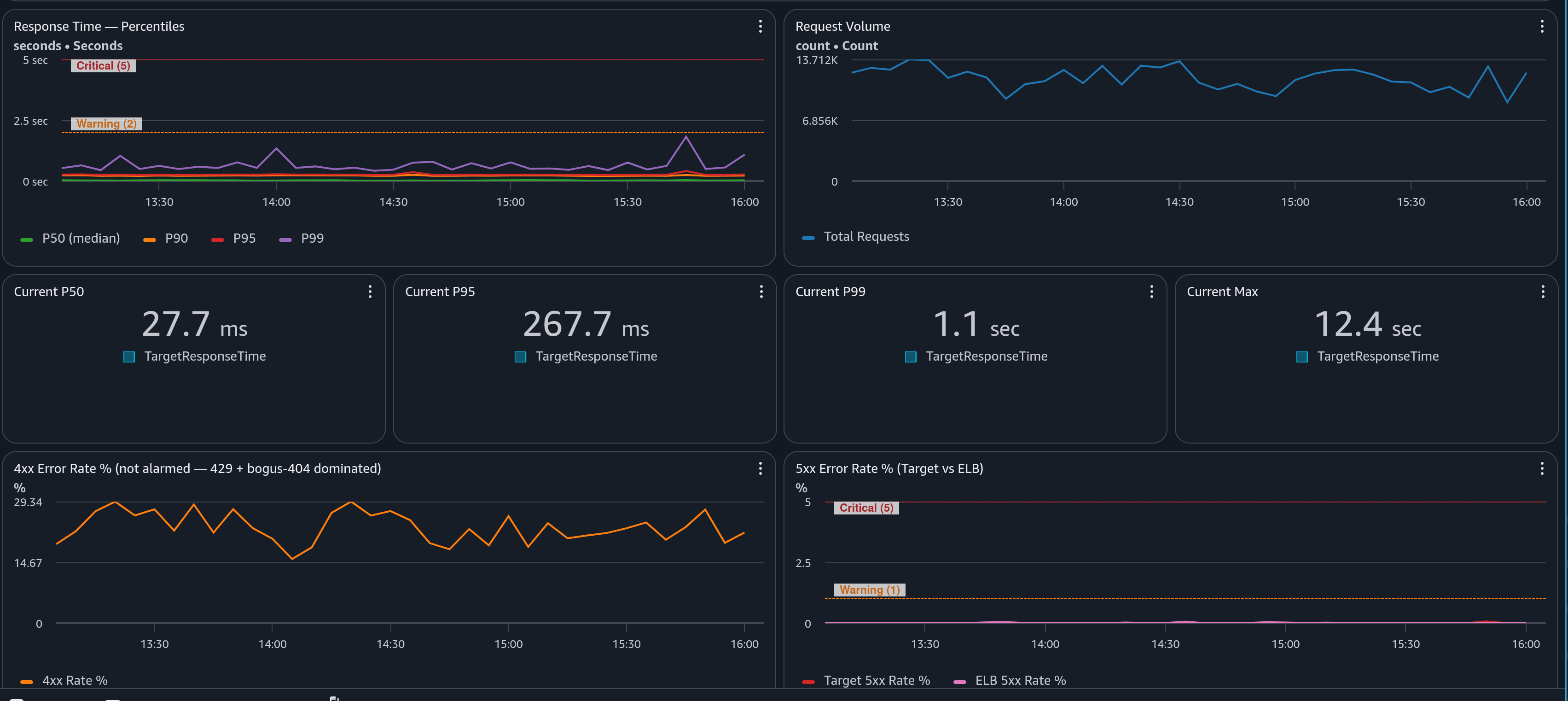 Extract from PeeringDB operations dashboard